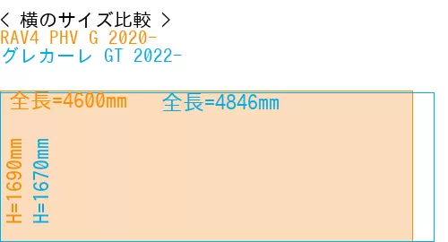 #RAV4 PHV G 2020- + グレカーレ GT 2022-